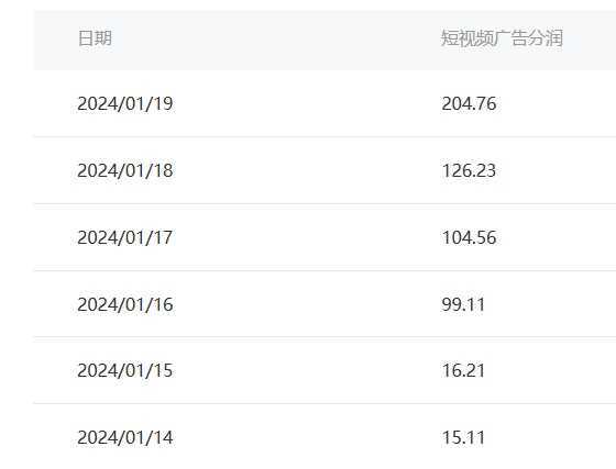 百家最新“冷暴利”玩法，小白轻松月入6000+