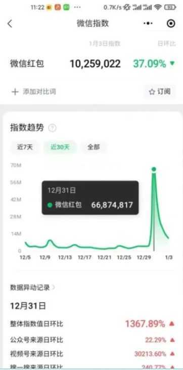 过年风口项目红包封面，拼多多日销300单日利润四位数最新教程！