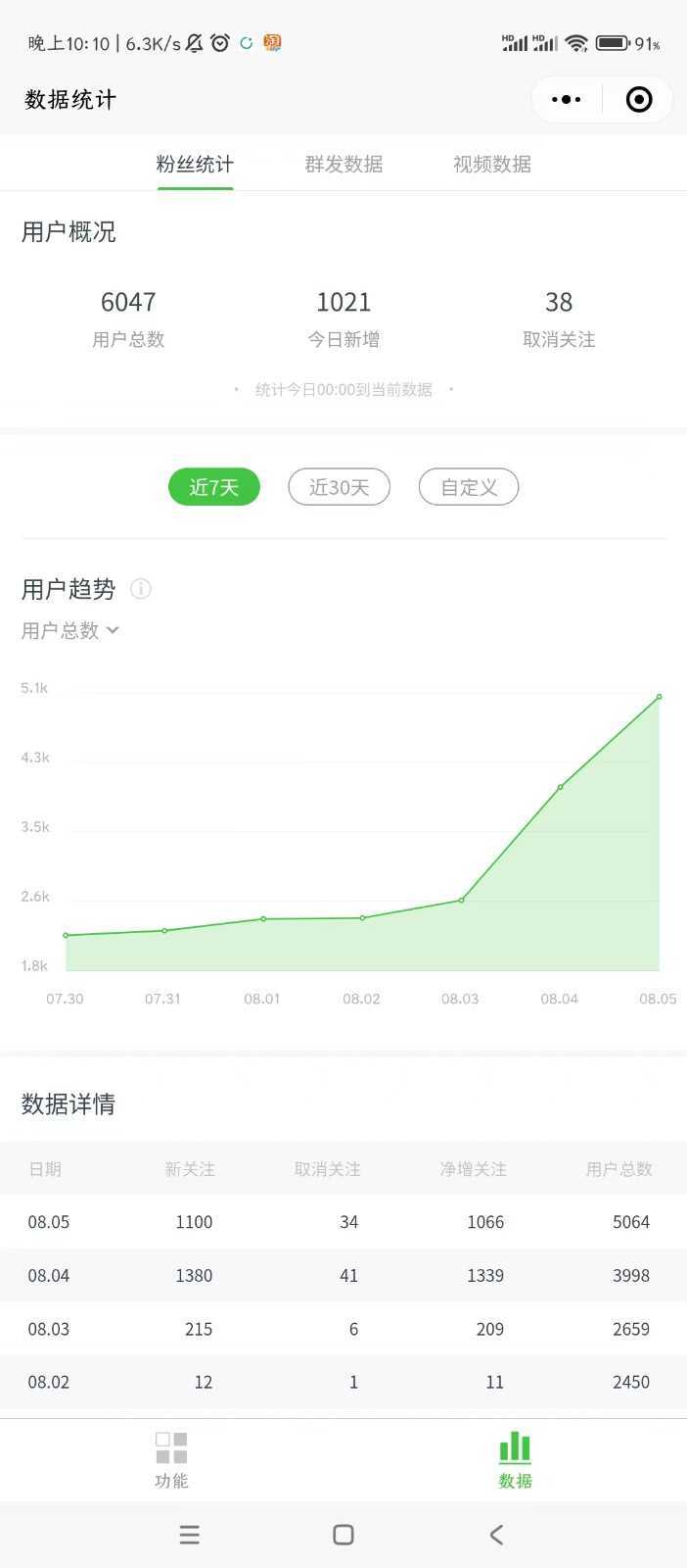 微信问一问实操引流教程，20分钟引流80+，日引流1000+