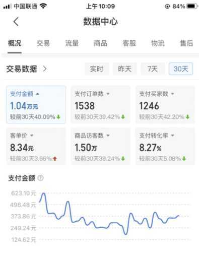 拼多多店铺虚拟项目，教科书式操作玩法，轻松月入1000+