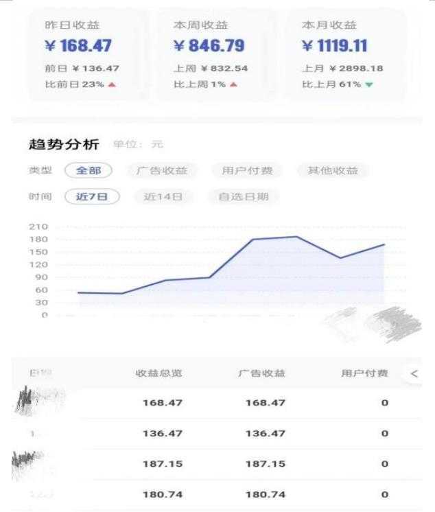 0投入，AI一键生成原创视频，撸视频号收益日入100+，小白无脑复制操作【项目拆解】