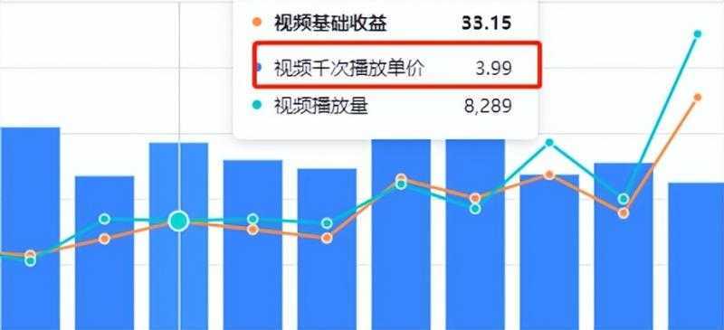 谷歌地球类高铁项目，日赚100，在家创作，长期稳定项目