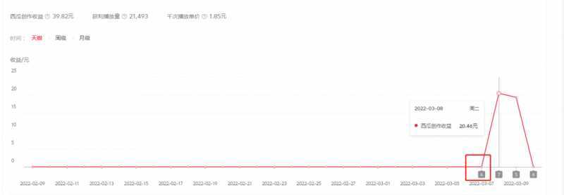 2022抖音中视频暴力薅羊毛白嫖项目：新号每天20块，老号几天几百块，可多号