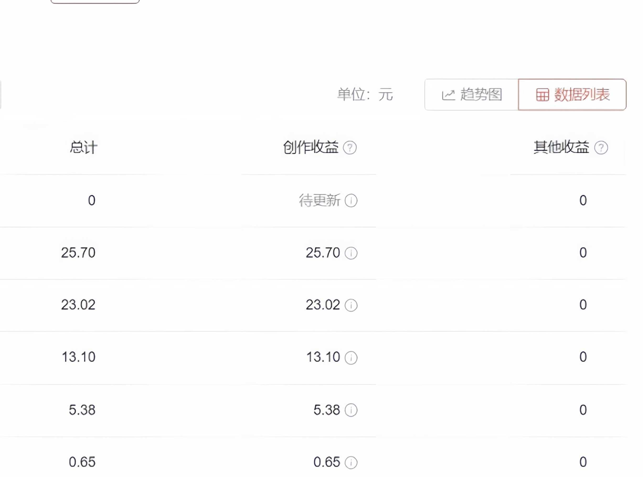 2023年独家抖音中视频搬运计划，每天30分钟到1小时搬运 小白轻松日入300+