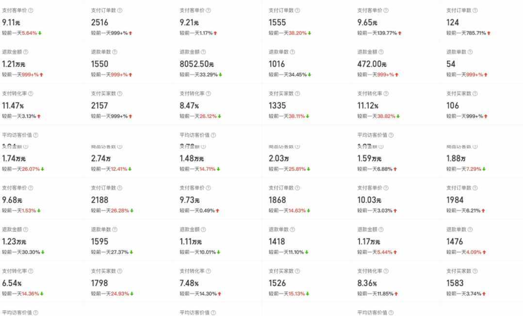 外面卖2980的拼多多原神虚拟帐号项目：卖原神游戏号5天赚了2万