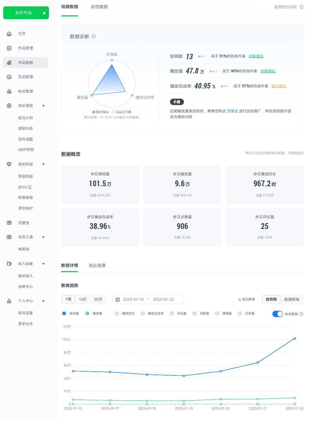 爱奇艺号视频发布，每天几分钟即可发布视频，月入10000+【教程+涨粉攻略】