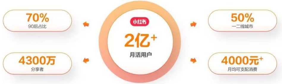 最新小红书颜值打分玩法，日入300+闭环玩法