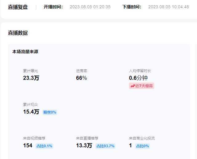 单号日入300+抖音命中大师小游戏无人直播可批量复制适合…