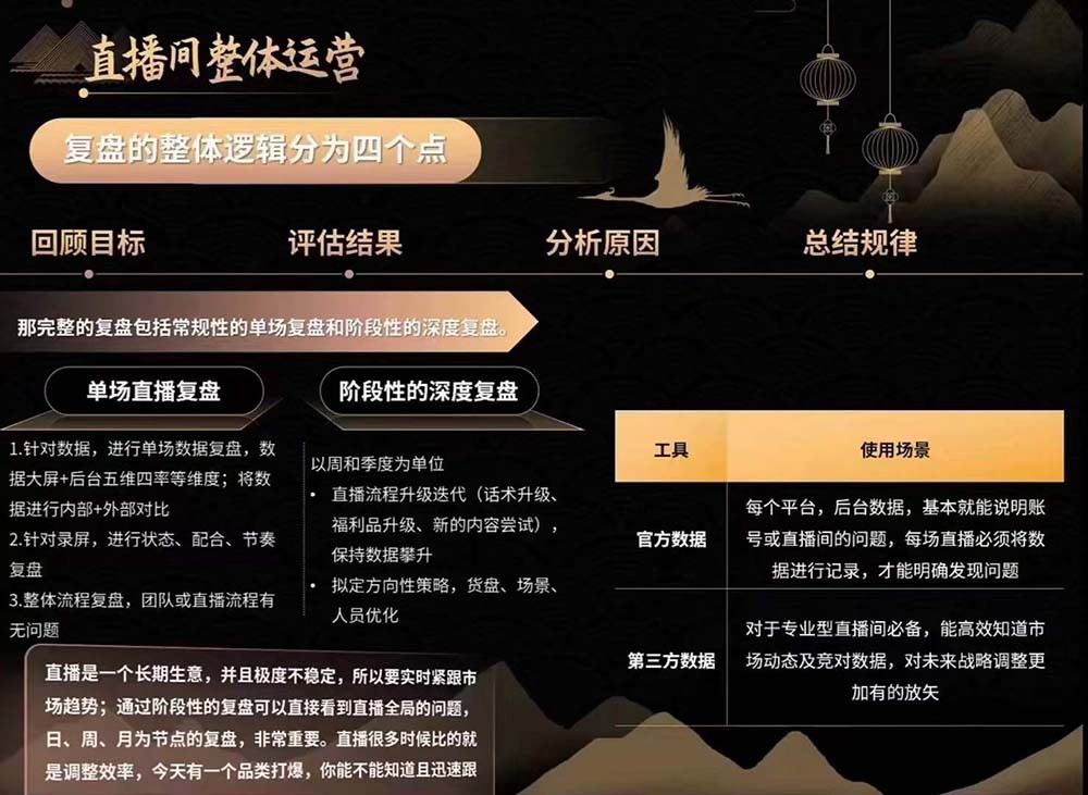 六小时成为高薪主播：带您学习成为一名高薪主播的关键技能和秘诀