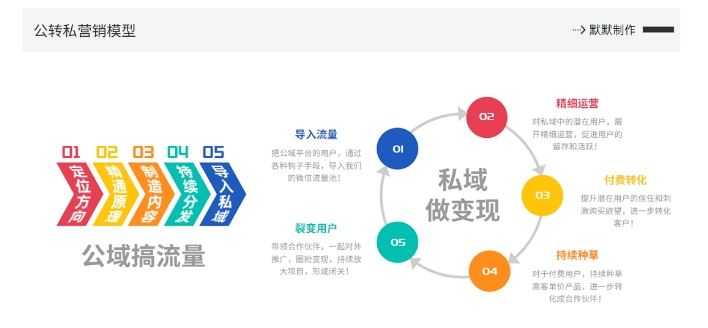 网创掘金实战营，从零搭建一个年入百万的变现项目