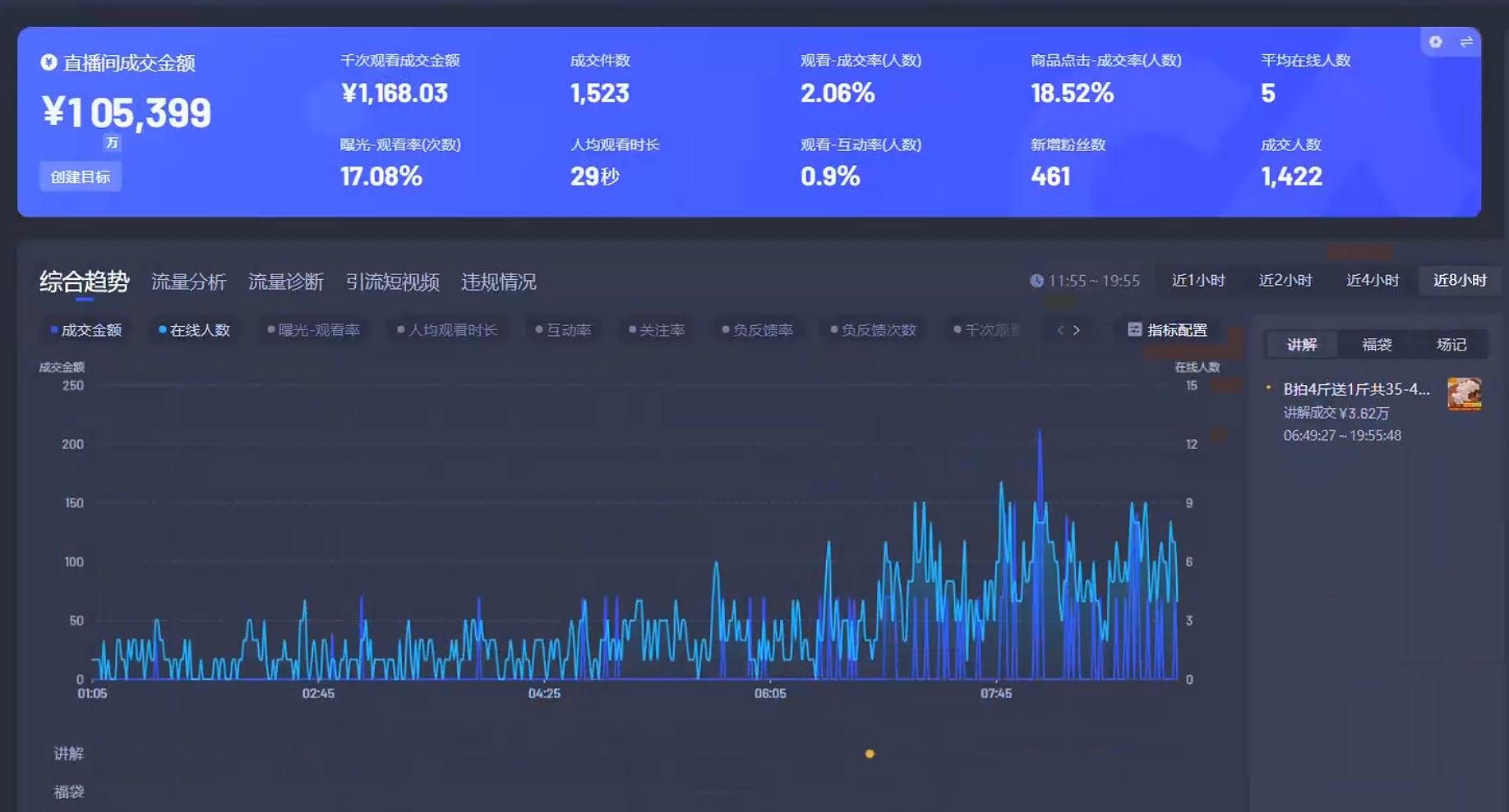 Ai智能无人直播带货 无需出镜 单日轻松变现1000+ 零违规风控 小白也能…