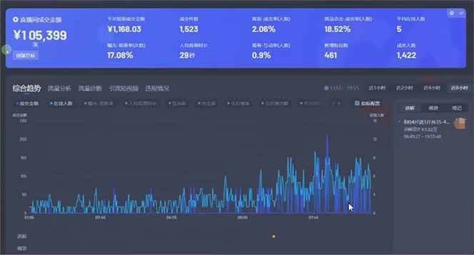 日赚6000+！抖音小时达Ai无人直播躺赚新风口，0门槛吃官方亿级流量！