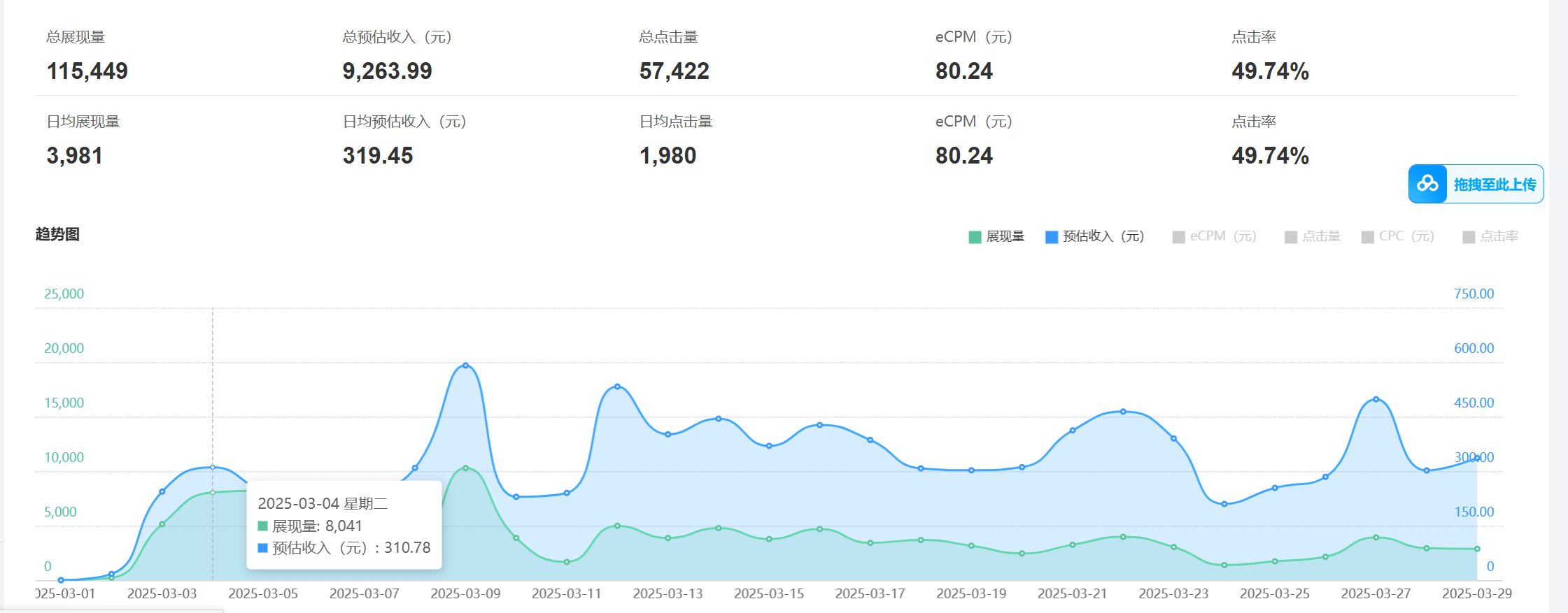 老项目新玩法 广告变现 日入300+ 可批量操作 新手 小白可快速上手