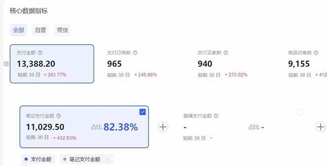 小红书虚拟矩阵3.0：双轨模式+AI半垂直选品+店矩阵