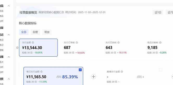 小红书虚拟矩阵3.0：双轨模式+AI半垂直选品+店矩阵