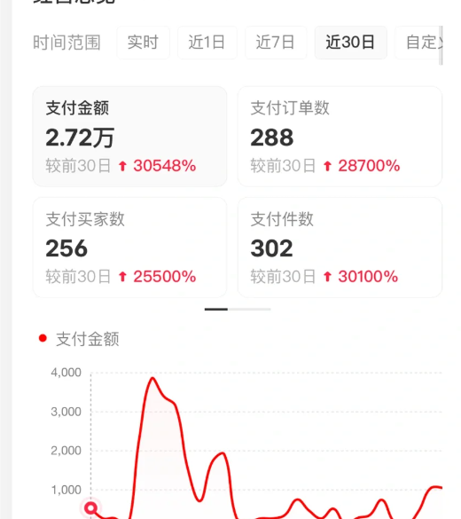 小红书虚拟店矩阵2.0,全自动化AI发笔记