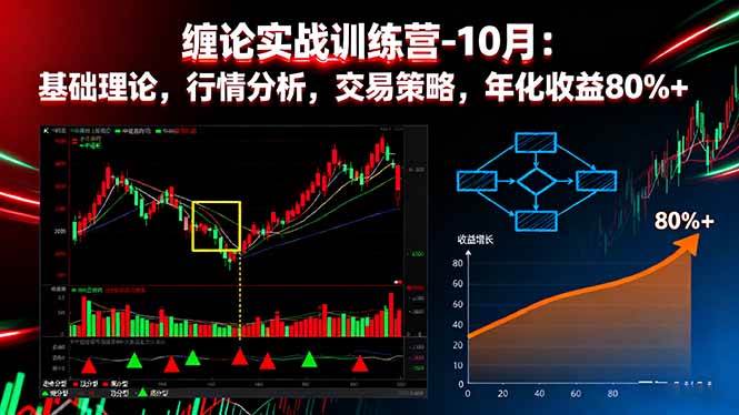 缠论实战训练营-10月：基础理论，行情分析，交易策略，年化收益80%+