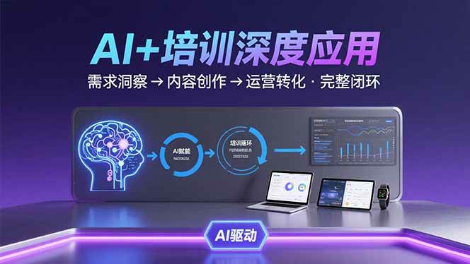 AI技术+培训领域深度应用：需求洞察-内容创作-运营转化  的完整闭环