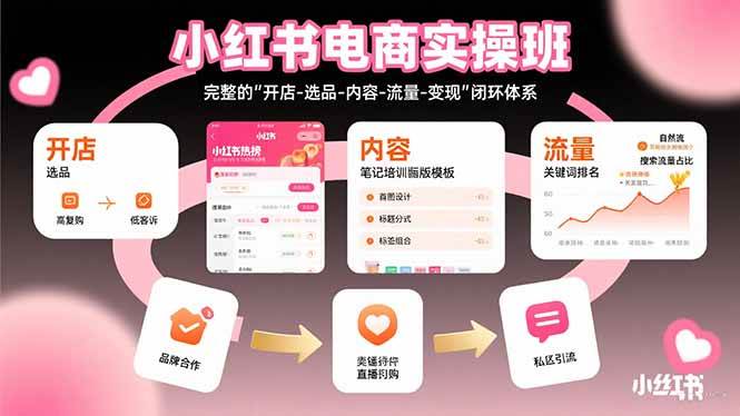 小红书电商实操班:完整的"开店-选品-内容-流量-变现"闭环体系