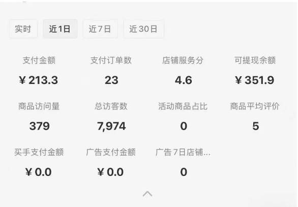 小红书虚拟店铺0-1变现完整体系：卖学科类虚拟资料，一天一两百块，很稳定