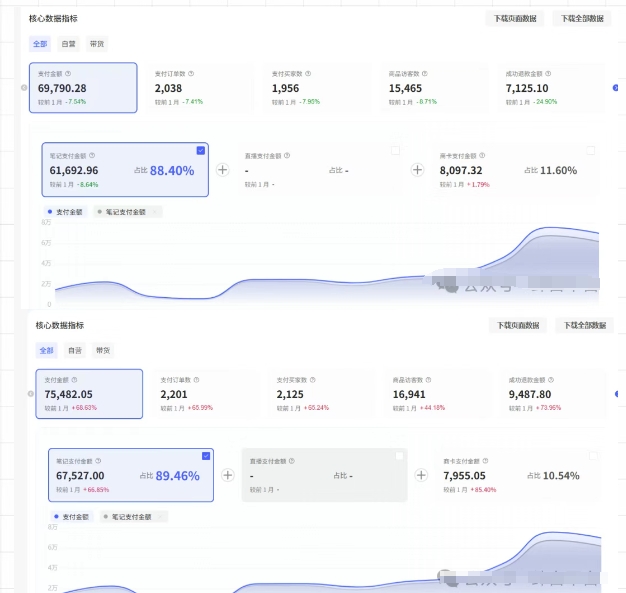 薅流第七期：纯0成本淘宝推荐流-小红书薅流最新版目，0投入的电商无货源玩法