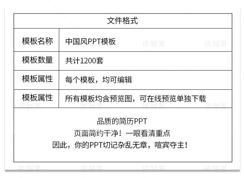 1200款古典中国风ppt模板-高端商务简约传统古风山水墨风动态PPT模版素材【电商热销953】