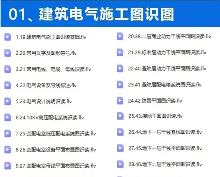 成套电气教程附带图纸资料-高低压配电柜图纸识图变电所设计讲解视频教程【电商热销651】