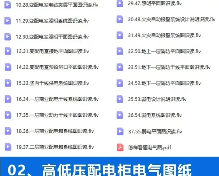 成套电气教程附带图纸资料-高低压配电柜图纸识图变电所设计讲解视频教程【电商热销651】