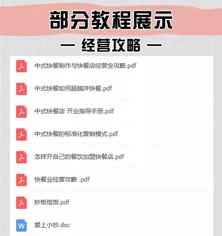 600多种快餐炒菜技术资料教程-商用小炒快餐盒饭大锅菜技术配方炒菜教学视频外卖盖浇饭食堂【电商热销534】