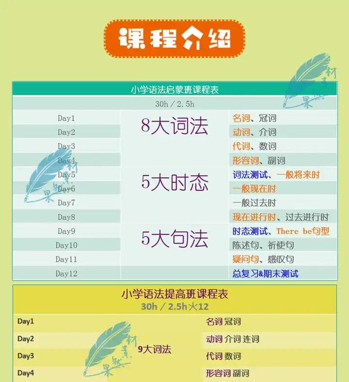 英语语法学习大全【小学+初中+高中】英语语法ppt课件合集高中初中小学英语专项训练题电子版资料【电商热销655】