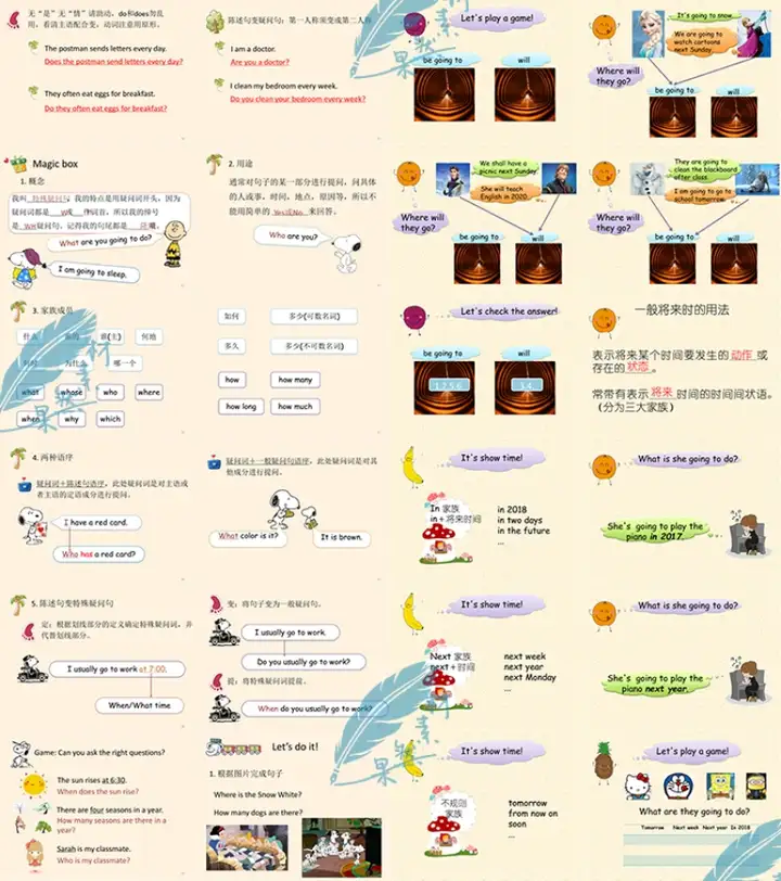 英语语法学习大全【小学+初中+高中】英语语法ppt课件合集高中初中小学英语专项训练题电子版资料【电商热销655】