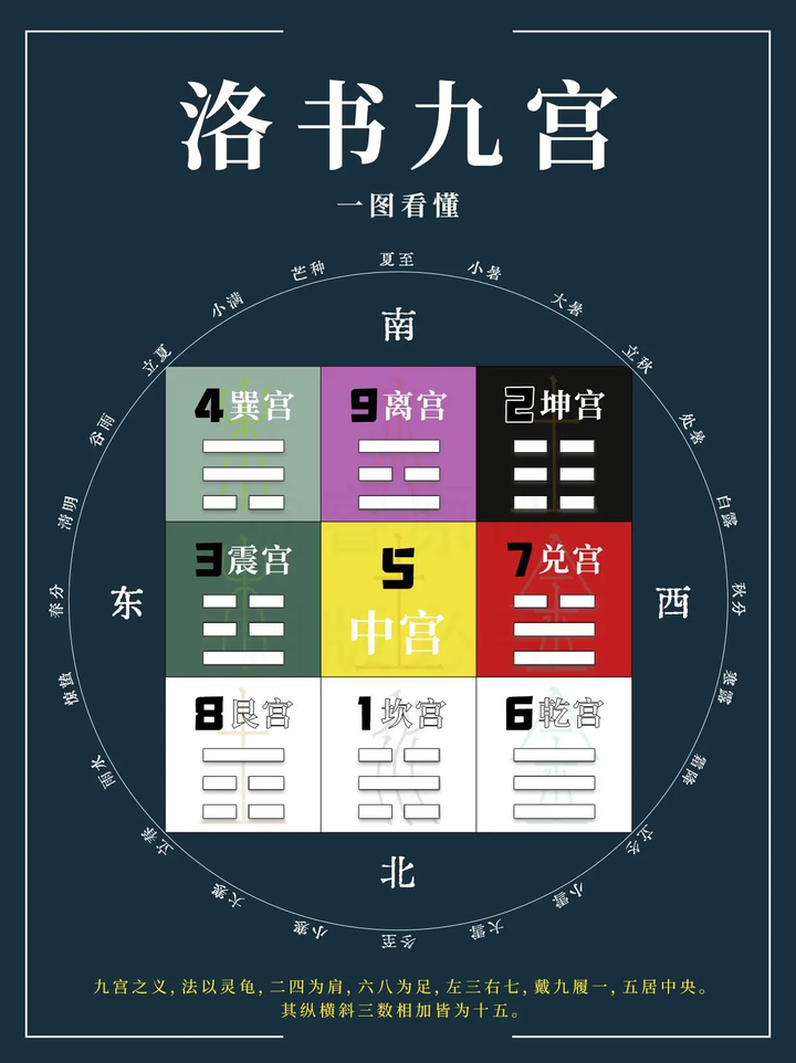 东灵易占+天星风水+河洛理气视频教程16集