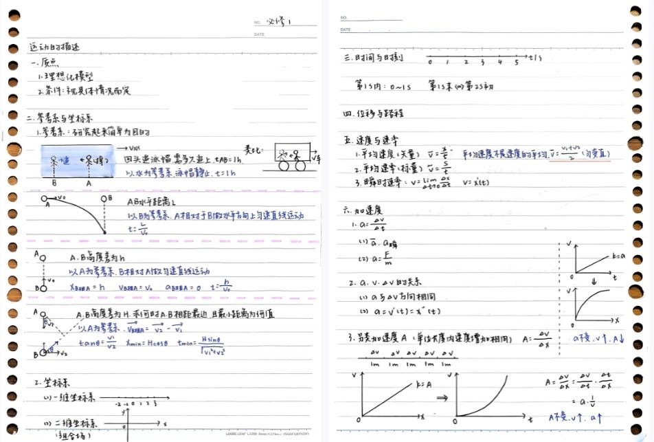 470页高中物理学霸状元笔记-手写常用结论解题技巧方法中复习资料电子版【电商热销906】