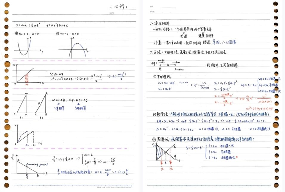 470页高中物理学霸状元笔记-手写常用结论解题技巧方法中复习资料电子版【电商热销906】