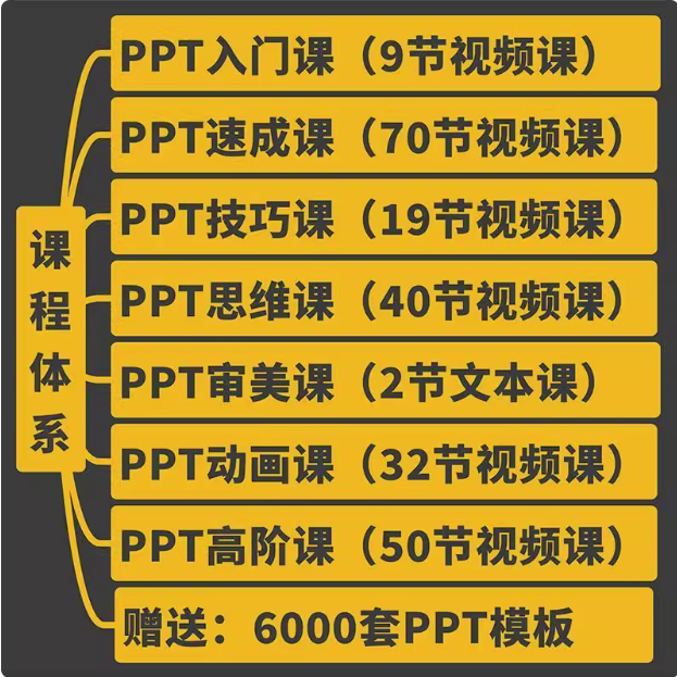 PPT视频教程入门到高阶幻灯制作动画文稿办公软件课程素材【电商热销408】