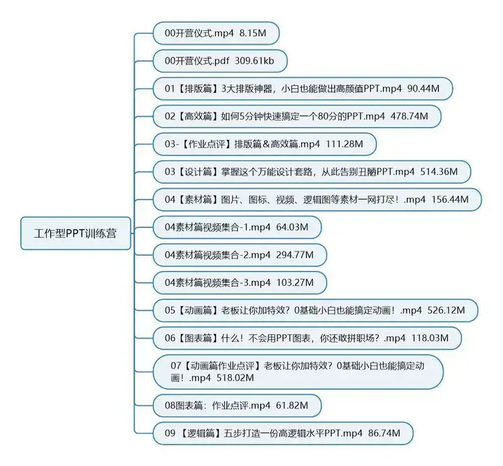 PPT视频教程入门到高阶幻灯制作动画文稿办公软件课程素材【电商热销408】