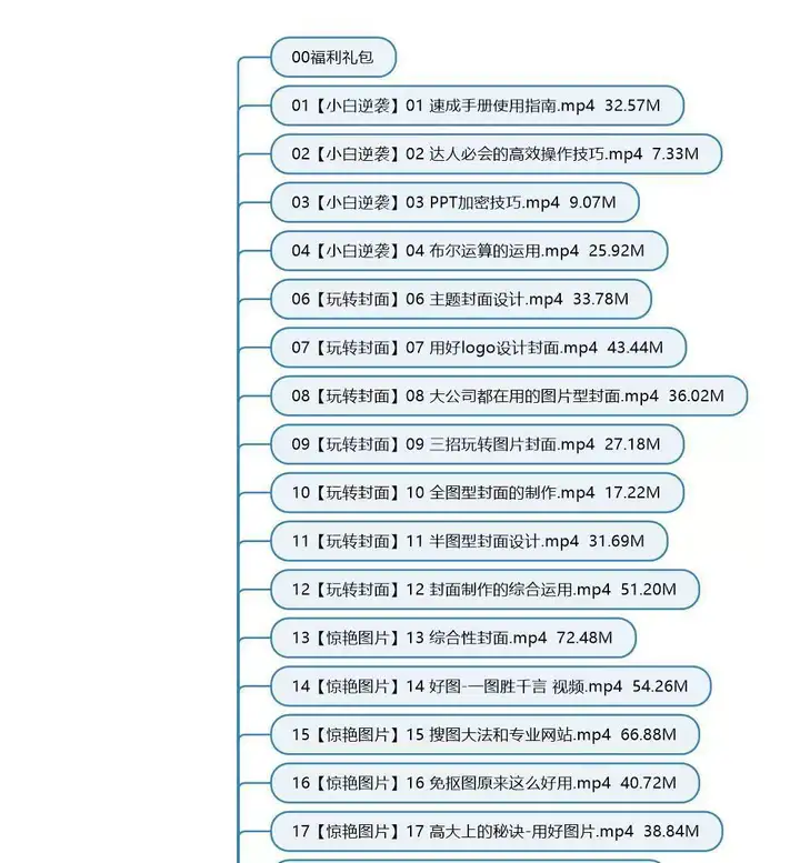 PPT视频教程入门到高阶幻灯制作动画文稿办公软件课程素材【电商热销408】