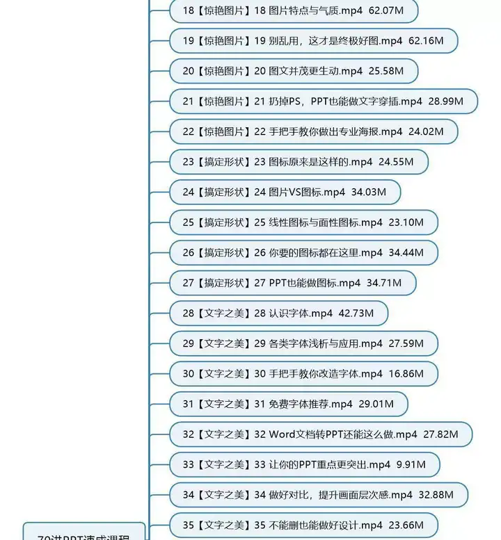 PPT视频教程入门到高阶幻灯制作动画文稿办公软件课程素材【电商热销408】