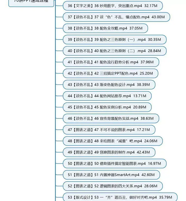 PPT视频教程入门到高阶幻灯制作动画文稿办公软件课程素材【电商热销408】