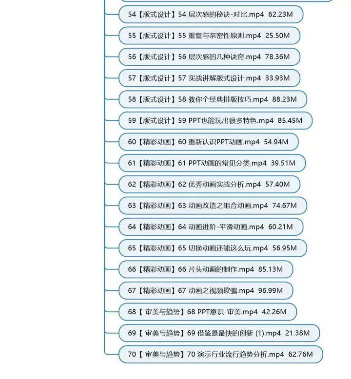 PPT视频教程入门到高阶幻灯制作动画文稿办公软件课程素材【电商热销408】