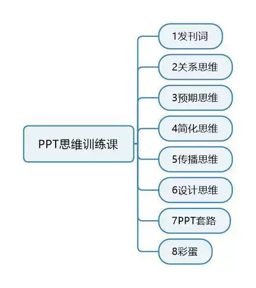 PPT视频教程入门到高阶幻灯制作动画文稿办公软件课程素材【电商热销408】