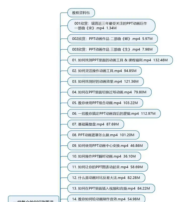 PPT视频教程入门到高阶幻灯制作动画文稿办公软件课程素材【电商热销408】