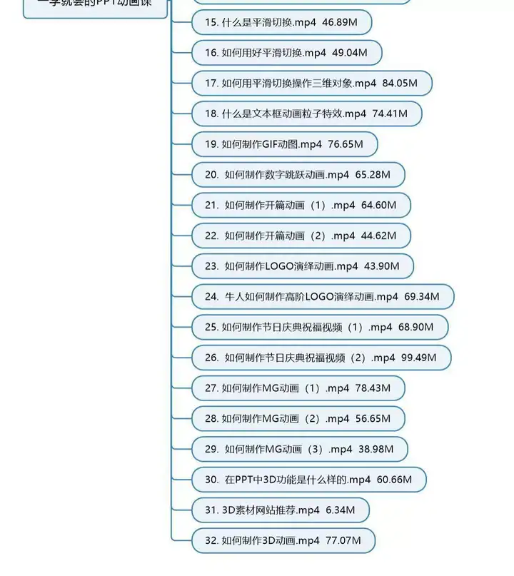 PPT视频教程入门到高阶幻灯制作动画文稿办公软件课程素材【电商热销408】