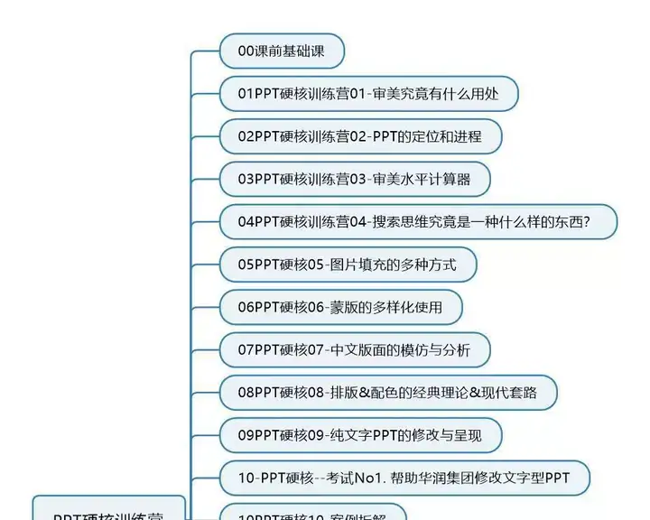 PPT视频教程入门到高阶幻灯制作动画文稿办公软件课程素材【电商热销408】