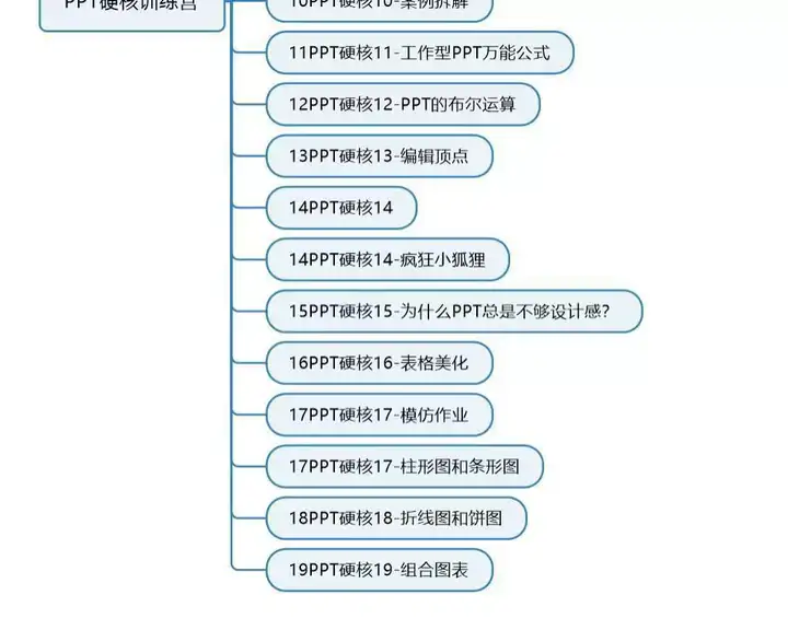 PPT视频教程入门到高阶幻灯制作动画文稿办公软件课程素材【电商热销408】