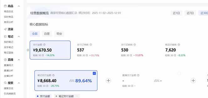 小红书虚拟店铺矩阵玩法：双轨模式+AI半垂直选品+26店矩阵卖虚拟资料