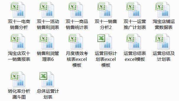 610套电商常用表格大全-电商运营管理数据分析年度报表Excel表格【电商热销993】