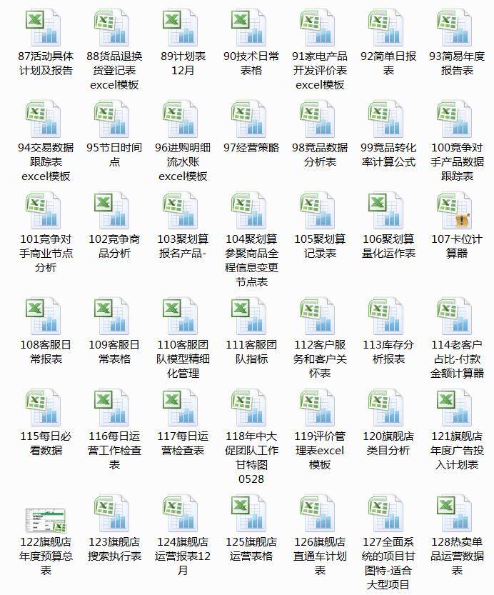 610套电商常用表格大全-电商运营管理数据分析年度报表Excel表格【电商热销993】