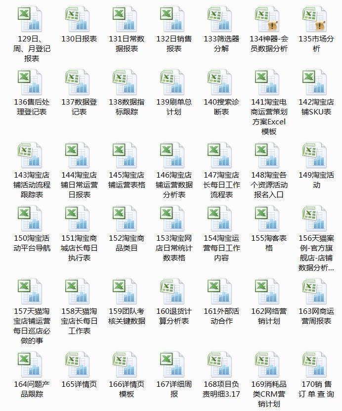 610套电商常用表格大全-电商运营管理数据分析年度报表Excel表格【电商热销993】