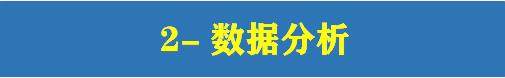 610套电商常用表格大全-电商运营管理数据分析年度报表Excel表格【电商热销993】